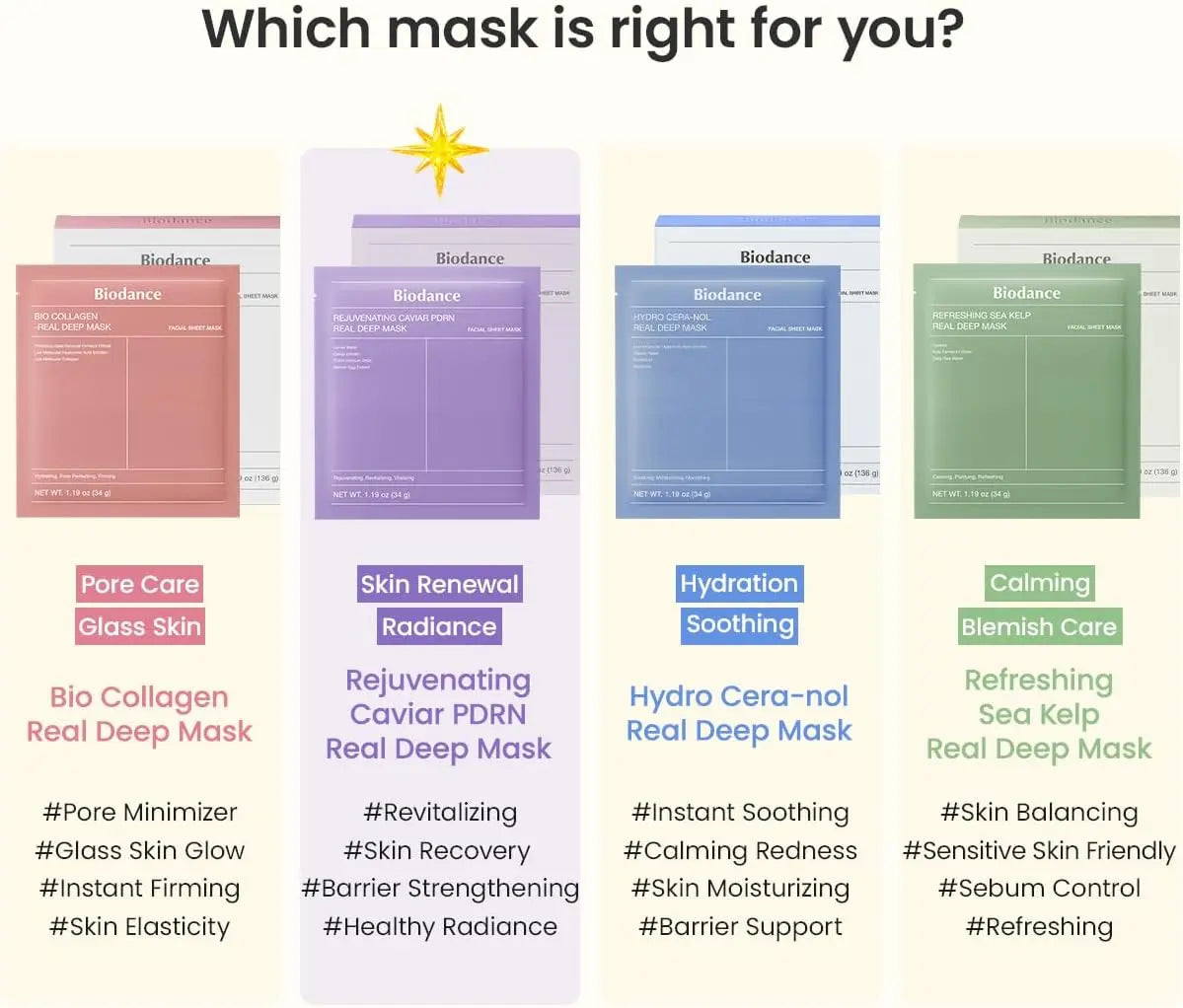 Rejuvenating Caviar PDRN Real Deep Mask Biodance