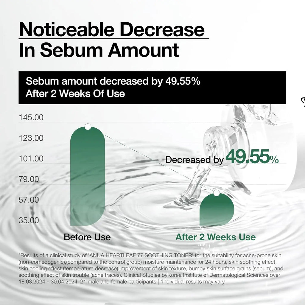 Heartleaf 77% Soothing toner 250ml Anua