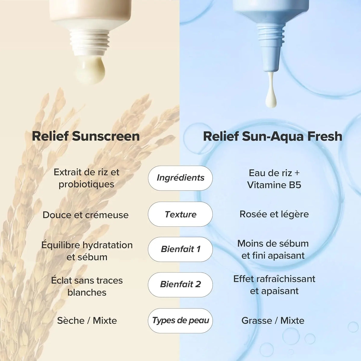 Relief Sun Aqua-fresh  Rice + B5 SPF50+ PA++++ 50ml Beauty of Joseon